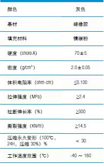 镍包石墨-导电硅橡胶.jpg